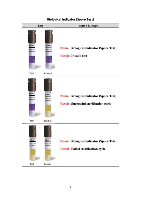 Sterilization indicators - 1 Biological indicator (Spore Test) Test Name & Result Name: - Studocu