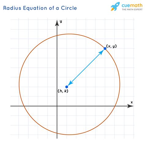 How To Calculate The Radius Of A