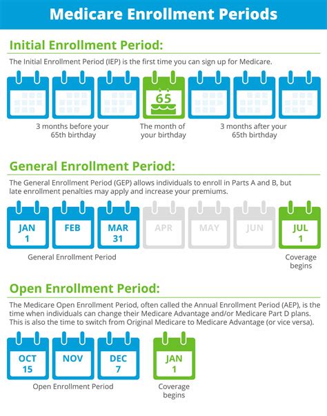 Medicare Part D Open Enrollment: When Does It Start?