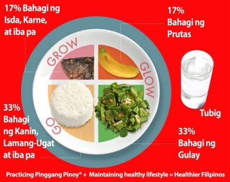 The Rebel Sweetheart.: Eat Well, Live Well with Pinggang Pinoy® + Free Recipes!