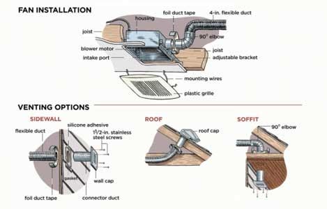 Best Bathroom Exhaust Fan Reviews - (Ultimate Guide 2017)