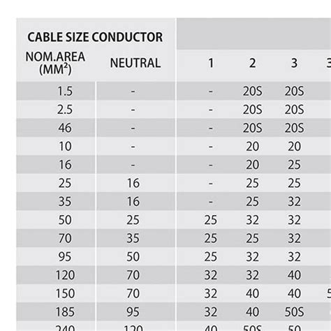 gato Treinta corte largo cable gland size chart maíz Perú Dolor