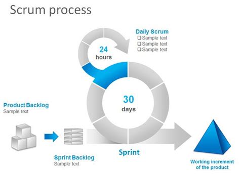 Free Scrum Task Board PowerPoint Template - Free PowerPoint Templates - SlideHunter.com