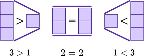 Greater Than Sign - Math Steps, Examples & Questions