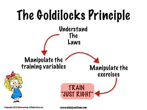 Goldilocks theory - blocksvol