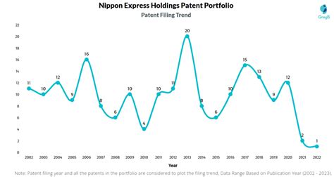 Nippon Express Holdings Patents - Key Insights and Stats - Insights;Gate