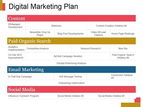 Digital Marketing Plan Ppt PowerPoint Presentation Portfolio