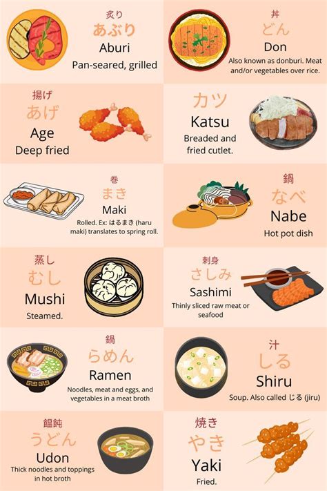 the different types of sushi are shown in this poster