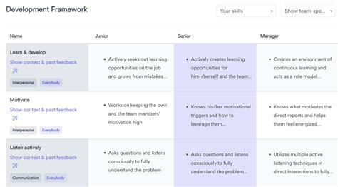 Employee Performance Goals & Objectives (Examples & Tips)