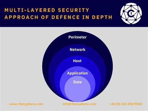 What Is Defense In Depth Strategy In Cybersecurity?