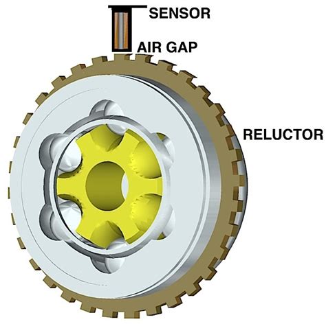 Wheel Speed Sensor Diagnostics for Meters and Scopes – UnderhoodService