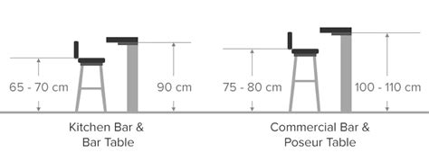 Bar Table Buying Guide | Atlantic Shopping