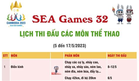 Lịch thi đấu các môn thể thao tại SEA Games 32 - Báo Lâm Đồng điện tử