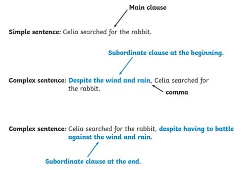 Subordinate Clause | What is a Subordinate Clause for Kids?