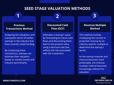 Pre-seed to Series B: Understanding the Different Stages of Startup Valuation | Finro Financial ...