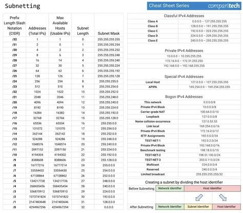 Subnet Mask Table Pdf | Cabinets Matttroy