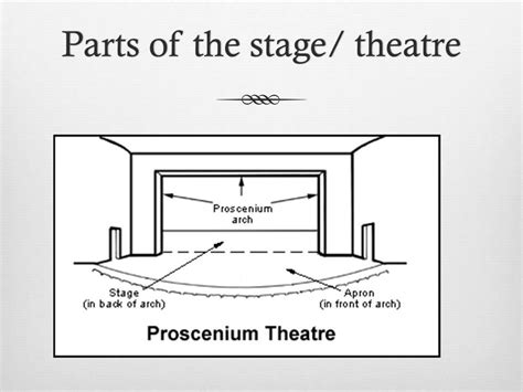 Parts of the Stage and Stage Directions | Teaching drama, High school ...