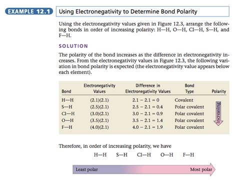 Electronegativity Difference Bond Type