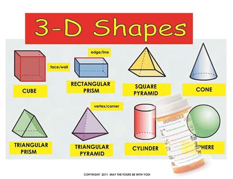 3D Shapes Mathematics Classroom Poster | For math teachers, … | Flickr