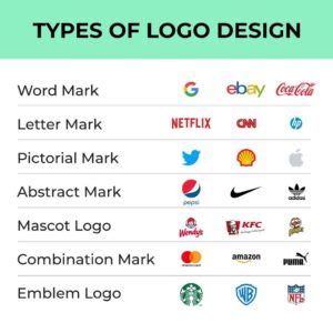 Types Of Logo Design