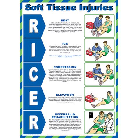 Injuries - My Basketball Coach