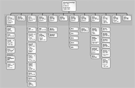 Thomas Jefferson Sally Hemings Family Tree