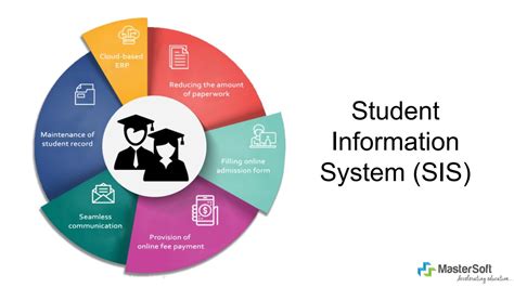 Student Information System for Schools & Higher Education Institutions ...