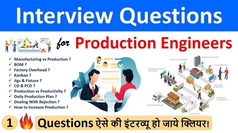 Interview Questions for Production Engineers |Production Supervisor Interview Question & Answer ...