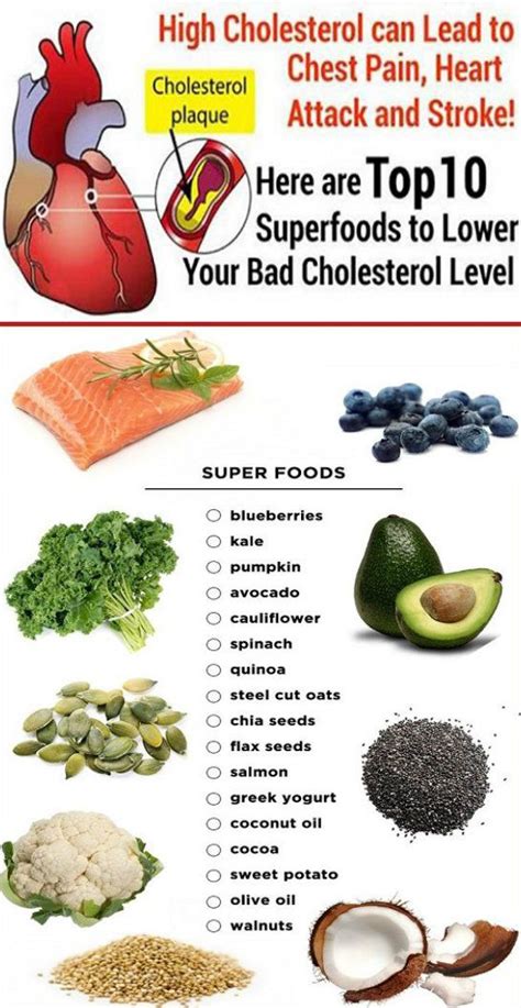 10 Superfoods that Lower Cholesterol Naturally – Heart Healthy Eating ...