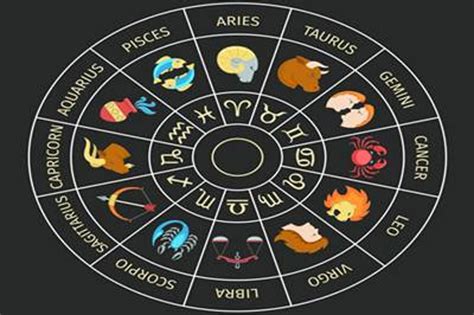 Daily Horoscope for Saturday, May 9, 2020, for all Zodiac signs by astrologer Nilikash P Pradhan