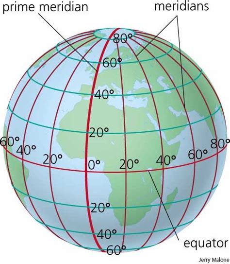 Captain John P. De Silva: Notes On Navigation: Meridians