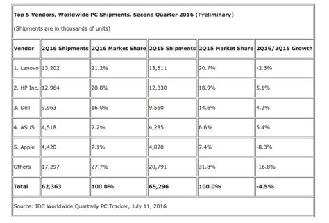 Macbook Pro Sales Will Spark An AAPL Rally - Management Consulting