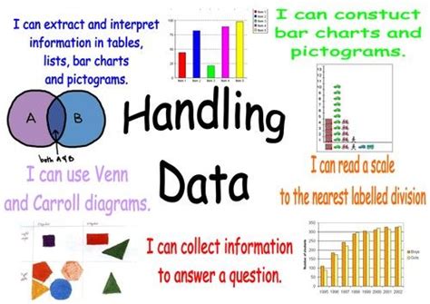 Data handling | Math poster, Math charts, Chart school