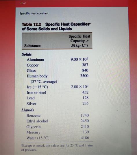 Solved HEAT Specific heat constant Table 12.2 Specific Heat | Chegg.com