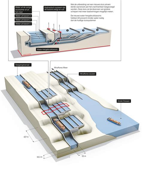 Pepijn Barnard - Panama Canal Expansion