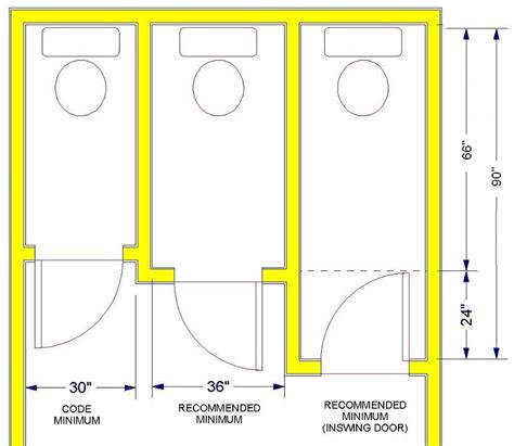 Standard Bathroom Rules and Guidelines with Measurements – Engineering Feed