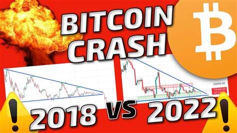 PREPARE FOR BITCOIN CRASH ⚠️ Bitcoin Repeating HISTORY! Bitcoin Technical Analysis... - YouTube