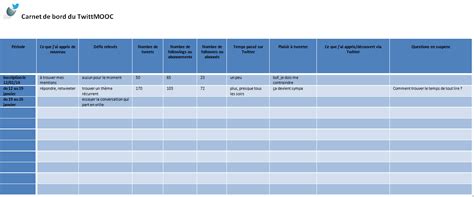 Carnet de bord : TwittMOOC