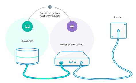 What is Bridge Mode And Why do I Need It? - Tech Advisor