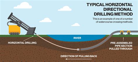 Falcon Pipeline Construction Releases over 250,000 Gallons Drilling Fluid