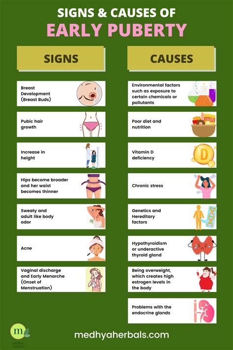 Ayurvedic Tips to Manage Early Puberty in Girls