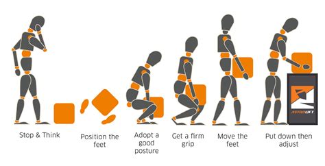 Why do Warehouse Staff Ignore Lifting Technique Training? Here's the ...