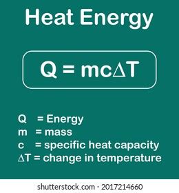 Heat Energy Formula Physics Stock Vector (Royalty Free) 2017214660 ...