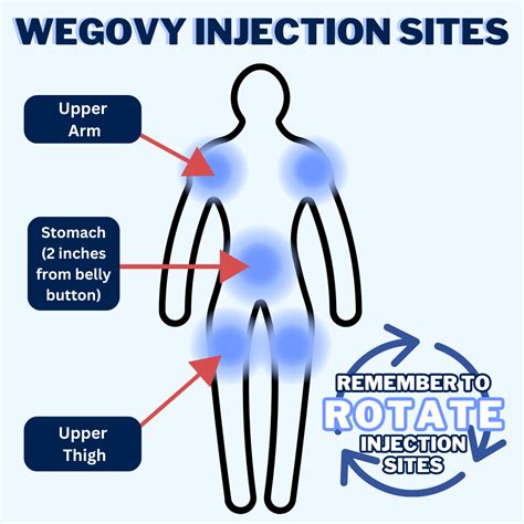 Injection Site Secrets: Where Is The Best Spot To Inject My Wegovy Dose?