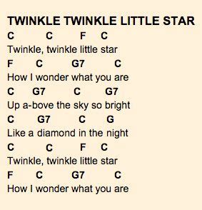 ABCs/ Twinkle Twinkle Little Star/ Baa Baa Black Sheep Ukulele Chords | Ukulele songs, Ukulele ...