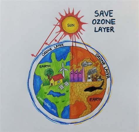 World ozone day poster drawing / world ozone day drawing / ozone layer drawing #worldozoneday ...