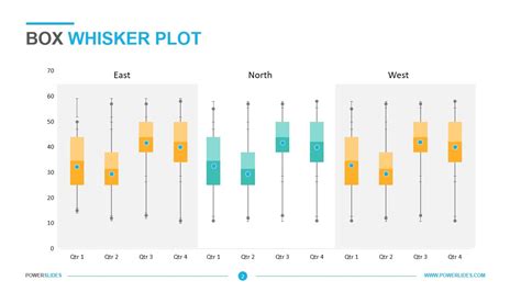 Box And Whisker Plot Images