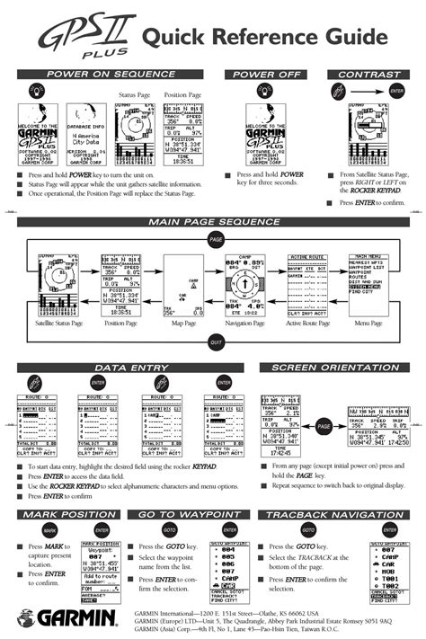 GARMIN GPS II PLUS QUICK REFERENCE MANUAL Pdf Download | ManualsLib