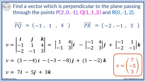 How to Find a Vector Perpendicular to a Plane – mathsathome.com