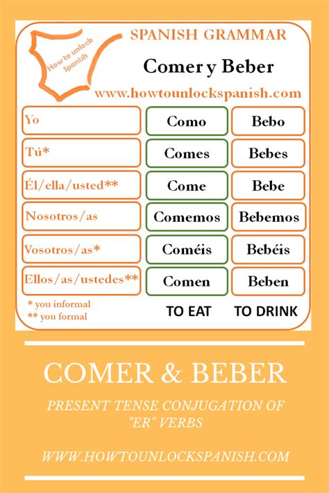 Comer and beber "-er" verbs conjugation video and post